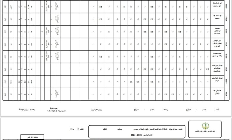 كليـة الشـريعة والقانـون بالقـاهـرة - جامعة الأزهر : نتيجة التصفية شعبة الشريعة والقانون (انجليزي)