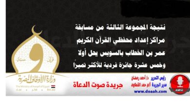 الأوقاف : نتيجة المجموعة الثالثة من مسابقة مراكز إعداد محفظي القرآن الكريم عمر بن الخطاب بالسويس يحل أولا وخمس عشرة جائزة فردية للأكثر تميزًا