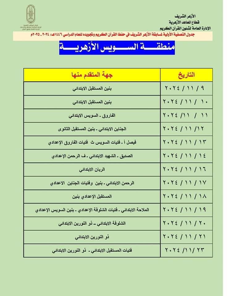 منطقة السويس الأزهرية : جدول التصفية الأولية لمسابقة الأزهر الشريف في حفظ القرآن الكريم وتجويده للعام الدراسي ١٤٤٦هـ / ٢٠٢٤ - ٢٠٢٥م منطقة السويس الأزهرية