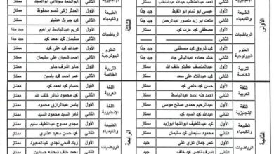 ننفرد بنشر أوائل كلية التربية بأسيوط بنين جامعة الأزهر لجميع الأقسام