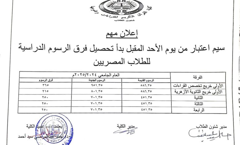 كلية القرآن الكريم للقراءات وعلومها  بطنطا - جامعة الأزهر ننشر مقدار الرسوم وتحصيل الرسوم الدراسية للفرق الأحد المقبل