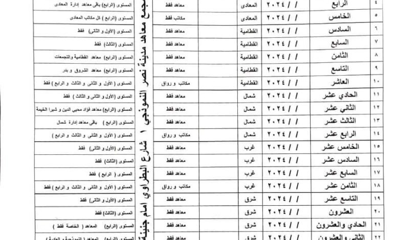 منطقة القاهرة الأزهرية : مواعيد إجراء التصفية الأولية للمسابقة السنوية لفضيلة الإمام الأكبر شيخ الأزهر الشريف للقرآن الكريم