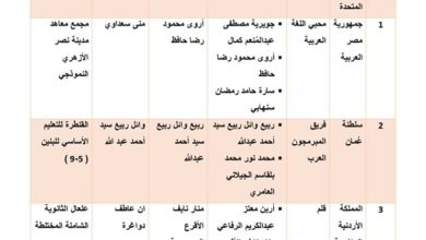 البحوث الإسلامية يعلن انطلاق الأسبوع الثالث للدعوة بعنوان: (الدِّين والعمران.. معطيات ودلالات) يعقد بالتعاون مع جامعة سوهاج..