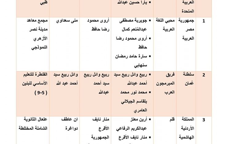 البحوث الإسلامية يعلن انطلاق الأسبوع الثالث للدعوة بعنوان: (الدِّين والعمران.. معطيات ودلالات) يعقد بالتعاون مع جامعة سوهاج..