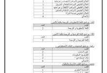 إعلان وظيفة : جامعة جنوب الوادي الأهلية تعلن عن وظائف معاوني أعضاء هيئة التدريس ( معيد )