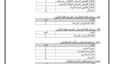 إعلان وظيفة : جامعة جنوب الوادي الأهلية تعلن عن وظائف معاوني أعضاء هيئة التدريس ( معيد )