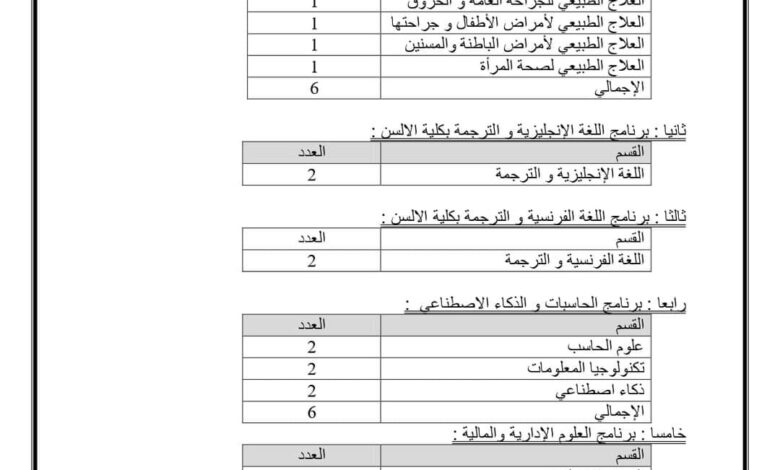 إعلان وظيفة : جامعة جنوب الوادي الأهلية تعلن عن وظائف معاوني أعضاء هيئة التدريس ( معيد )