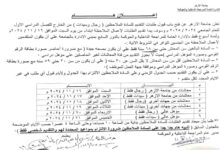 جامعة الأزهر ️اليوم فتح باب قبول طلبات التقديم للملاحظين (رجال ونساء) من الخارج لمدة أسبوع