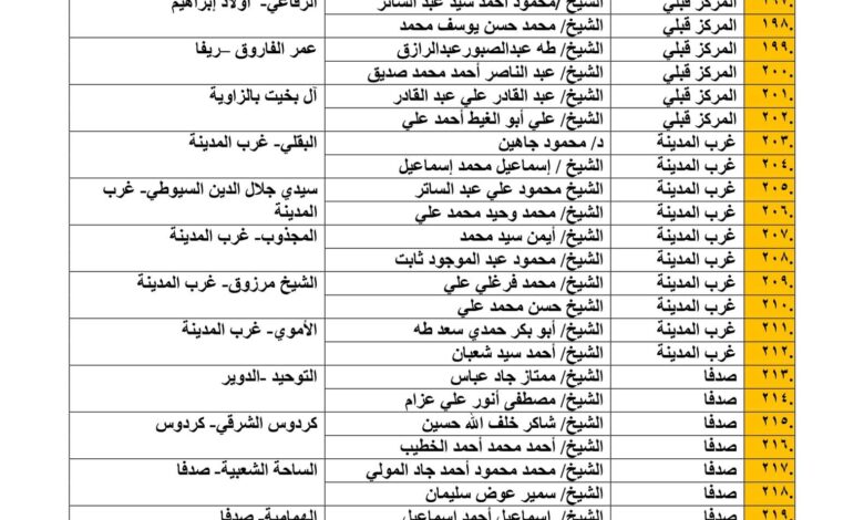 ضمن مبادرة "بداية جديدة لبناء الإنسان ".. الجامع الأزهر يوضح الرؤية الشرعية والطبية لقضية الرضاعة بملتقاه الفقهي د.هاني عودة: الإسلام عني بالإنسان وراعى حقوقه حتى قبل أن يأتي إلى الحياة الشرع الحنيف سن القوانين الإلهية التي تكفل حقوق الإنسان ليكون نافعاً في وطنه ومجتمعه عقد الجامع الأزهر، حلقة جديدة من ملتقاه الفقهي بعنوان "رؤية معاصرة" ، حيث ناقش في ملتقاه الثالث موضوع "الرضاعة بين الشرع والطب"، وكشف الملتقى المنظور الشرعي الذي يحدد المبادئ الإسلامية حول الرضاعة، والمنظور الطبي الذي يستعرض الجوانب الصحية والعلمية المتعلقة بها، لتقديم رؤى متكاملة تواكب احتياجات المجتمع المعاصر. وحاضر في الحلقة الثالثة من الملتقى الذي يعقد برعاية كريمة من فضيلة الإمام الأكبر الدكتور أحمد الطيب شيخ الأزهر الشريف ، وتوجيهات الدكتور محمد الضويني وكيل الأزهر ، كل من: الدكتور محمود صديق، نائب رئيس جامعة الأزهر للدراسات العليا والبحوث، والدكتور علي مهدي، أستاذ الفقه المساعد بكلية الدراسات الإسلامية والعربية بالقاهرة وعضو لجنة الفتوى الرئيسة بالجامع الأزهر ، وأدار الحوار، د. هاني عودة عواد، مدير عام الجامع الأزهر. أوضح د. هاني عودة، أن الإسلام عني بالإنسان وراعى حقوقه حتى قبل أن يأتي إلى الحياة، فوضع له الشرائع وسن له القوانين التي تكفل تلك الحقوق ليكون نافعاً في وطنه ومجتمعه، ومن أهمها حقه في الرضاع وحقه في أن يحسن الزوج اختيار الأم، وأن يحسن اختيار اسمه، وأن يقوم بتعليمه التعليم الجيد، وأن يستمتع بنسبه. وخلال كلمته بالملتقى، وجه مدير الجامع الأزهر بعض الرسائل المتعلقة بالرضاع، ومن أهمها حصول التوافق بين الأبوين، فالطفل ليس مجالاً لتصفية الحسابات بين الزوجين حال النزاع، لكن له كل الحق في الرضاعة الطبيعية والحضانة لينشأ في بيئة آمنة ومستقرة في هذه الحياة ، وحتى يكون فردا فاعلًا في المجتمع، فمصلحة الطفل تأتي قبل أي شيء. وعدد مدير عام الجامع الأزهر ، الفوائد الجمة للرضاعة الطبيعية، حيث إنها تحمي الطفل من الأمراض التي تطرأ عليه جراء عدم رضاعته رضاعة طبيعية، وأيضاً لها مميزات على الأم المرضعة فهي تؤدي إلى انقباض الرحم بعد الولادة لنشاط هرمون المشاعر الإيجابية المتعلق بذلك، كما أن الرضاعة الطبيعية تعد وسيلة من وسائل منع الحمل في فترة الرضاعة، كما أن لها تأثيرا نفسيا كبيرا، حيث تحمي الأم من الاكتئاب، فالرضيع يتعلق عاطفياً بمرضعته وهذا ينعكس إيجابياً على الطفل، كما أنها تنظم سلوكه وسلوك الأم معه.