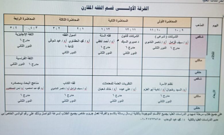 جدول محاضرات طلاب وطالبات الدراسات العليا بقطاع الشريعة والقانون بطنطا .