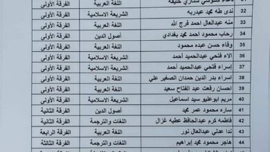 بالأسماء نتيجة المدينة الجامعية بكلية البنات الإسلامية بأسوان جامعة الأزهر