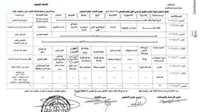 جداول امتحانات الفصل الدراسي الأول لجميع الفرق والشعب الدراسية بكلية التربية تفهنا الأشراف جامعة الأزهر، و كلية الخدمة الاجتماعية