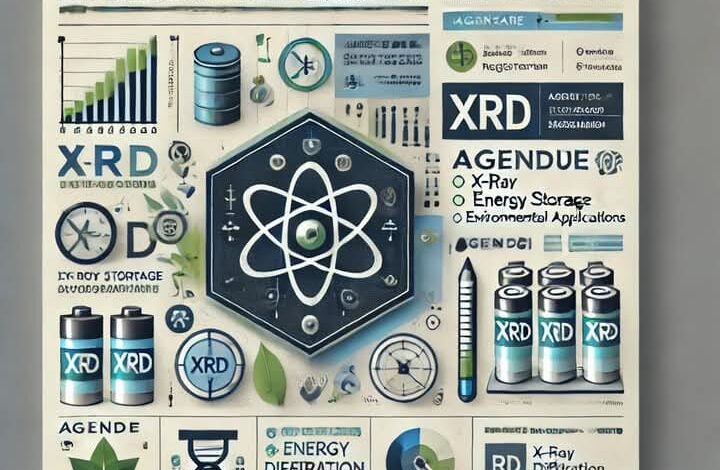 كلية العلوم جامعة الأزهر بأسيوط: ورشة عمل تحت عنوان: X-ray Powder Diffraction in Environmental and Energy Storage Applications