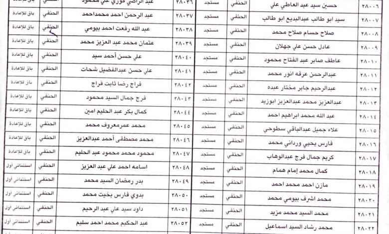 كلية الشريعة والقانون بأسيوط - جامعة الأزهر: أرقام جلوس طلاب الفرقة الثالثة و الرابعة شريعة إسلامية للعام الجامعي 2024- 2025م