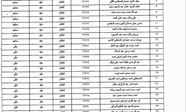 كليـة الشـريعة والقانـون بالقـاهـرة - جامعة الأزهر : أرقام جلوس شعبة الشريعة والقانون إنجليزي