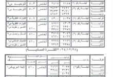 كلية الدعوة الإسلامية تعلن مواعيد وأماكن اختبارات الفصل الدراسي الأول والتخلفات