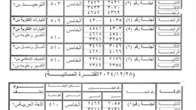 كلية الدعوة الإسلامية تعلن مواعيد وأماكن اختبارات الفصل الدراسي الأول والتخلفات