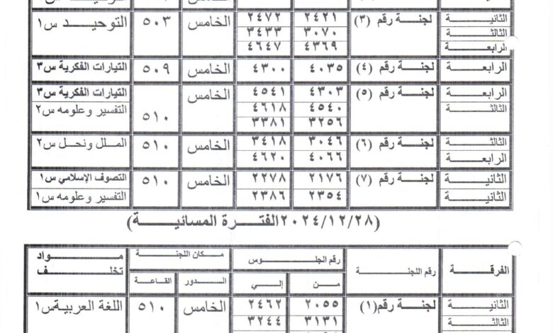 كلية الدعوة الإسلامية تعلن مواعيد وأماكن اختبارات الفصل الدراسي الأول والتخلفات