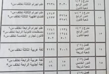 كلية الشريعة والقانون بتفهنا الأشراف بالدقهلية جامعة الأزهر: أماكن ومواعيد اختبارات التخلفات