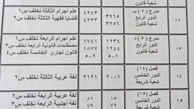 كلية الشريعة والقانون بتفهنا الأشراف بالدقهلية جامعة الأزهر: أماكن ومواعيد اختبارات التخلفات