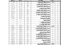 كلية الشريعة والقانون بتفهنا الأشراف: امتحانات الفصل الدراسي الأول 2025 أماكن اللجان للامتحانات الأساسية