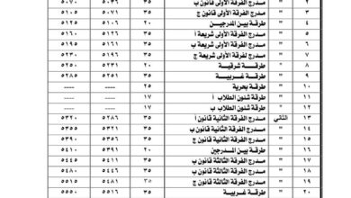 كلية الشريعة والقانون بتفهنا الأشراف: امتحانات الفصل الدراسي الأول 2025 أماكن اللجان للامتحانات الأساسية