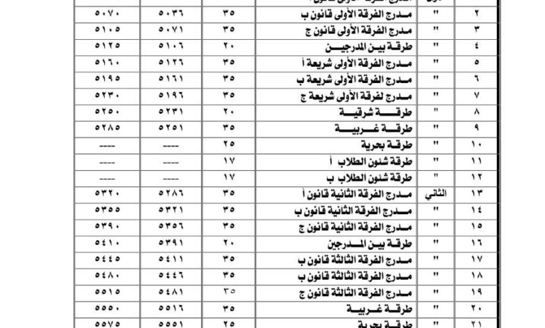 كلية الشريعة والقانون بتفهنا الأشراف: امتحانات الفصل الدراسي الأول 2025 أماكن اللجان للامتحانات الأساسية