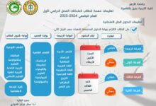 جامعة الأزهر كلية التربية بنين بالقاهرة: مهم جدًا تعليمات الدخول للجان الامتحانية الفصل الدراسي الأول، والأبواب