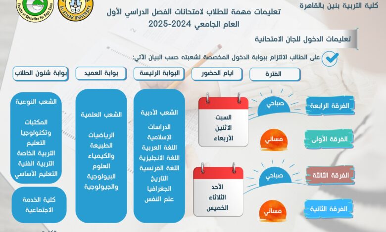 جامعة الأزهر كلية التربية بنين بالقاهرة: مهم جدًا تعليمات الدخول للجان الامتحانية الفصل الدراسي الأول، والأبواب