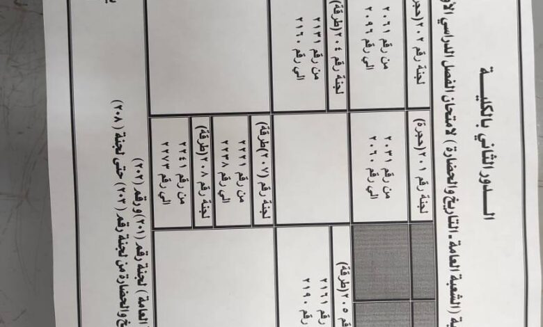 كلية اللغة العربية بالمنصورة جامعة الأزهر : توزيع لجان امتحان الفصل الدراسي الأول للعام الجامعي: 2024/ 2025م