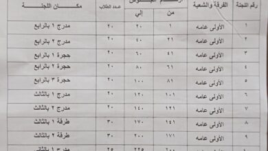 كلية أصول الدين والدعوة جامعة الأزهر بالمنوفية : بيان بتوزيع الطلاب علي اللجان لجميع الفرق لامتحانات الفصل الدراسي الأول للعام الجامعي 2025/2024م