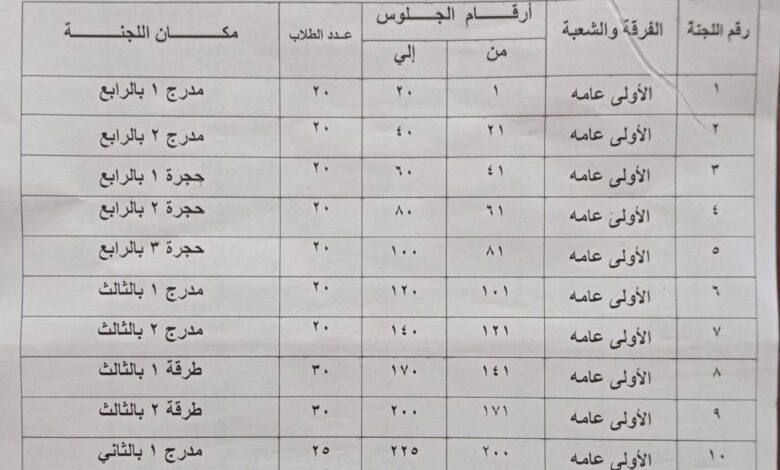 كلية أصول الدين والدعوة جامعة الأزهر بالمنوفية : بيان بتوزيع الطلاب علي اللجان لجميع الفرق لامتحانات الفصل الدراسي الأول للعام الجامعي 2025/2024م