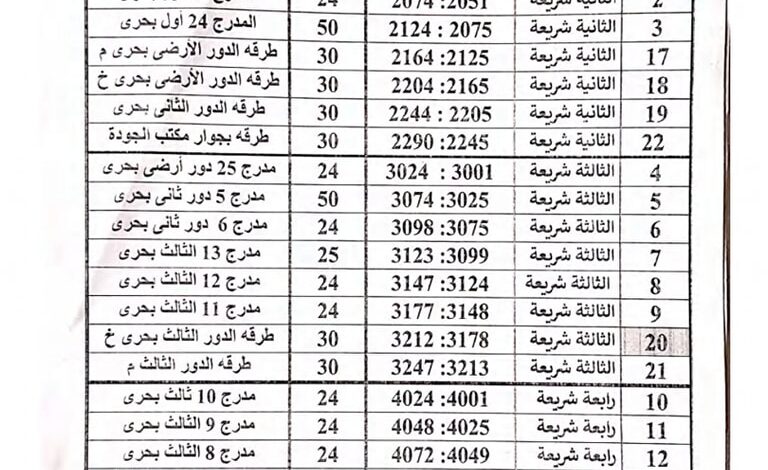 كلية الدراسات بدمياط جامعة الأزهر : بيان بأماكن لجان الامتحانات للشعب الثلاث (أصول الدين، اللغة العربية، الشريعة الإسلامية)