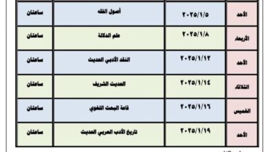 كلية اللغة العربية بجرجا : جداول امتحانات الفصل الدراسي الأول جميع الفرق الشعبة العامة وشعبة التاريخ والحضارة