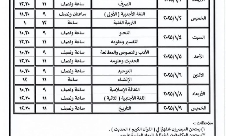 غدا.. بدء امتحانات الصفين الأول والثاني الثانوي الأزهرى الأدبي والعلمي للفصل الدراسي الاول للعام الدراسي 2024/2025