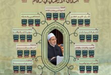 الجامع الأزهر في عام 2024 .. مصدر إشعاع توعوي وفكري وثقافي لا يخفت