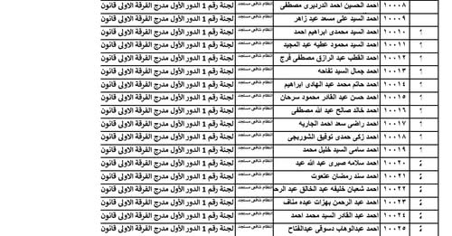 كلية الشريعة والقانون بتفهنا الأشراف جامعة الأزهر : أرقام الجلوس مع أماكن اللجان، الفرقة الأولى قانون ، الفرقة الأولى شريعة ، الفرقة الأولى معهد