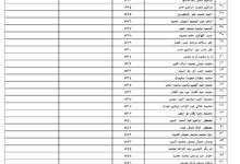 كلية اللغة العربية بالمنصورة جامعة الأزهر : أرقام الجلوس ، لجميع الفرق، جميع الشُعب ، للفرقة الأولى، للشعبتين: (العامة، والتاريخ والحضارة)