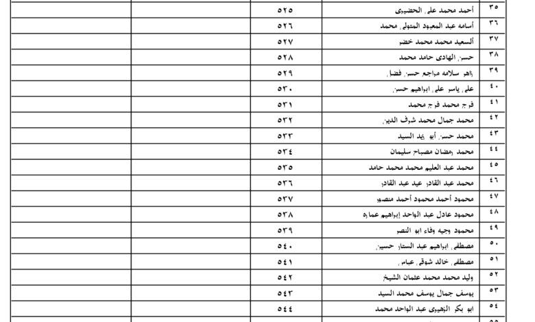 كلية اللغة العربية بالمنصورة جامعة الأزهر : أرقام الجلوس ، لجميع الفرق، جميع الشُعب ، للفرقة الأولى، للشعبتين: (العامة، والتاريخ والحضارة)