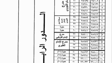 كليـة الشـريعة والقانـون بالقـاهـرة - جامعة الأزهر : أماكن اللجان وتوزيع الطلاب