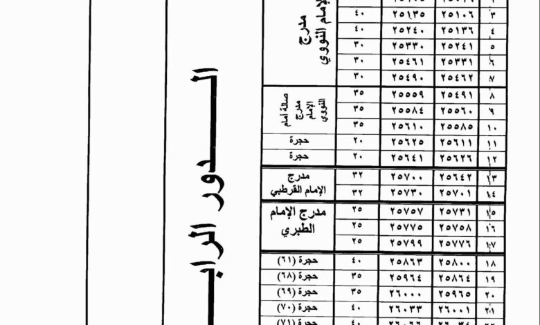 كليـة الشـريعة والقانـون بالقـاهـرة - جامعة الأزهر : أماكن اللجان وتوزيع الطلاب