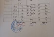 كلية الدراسات الإسلامية والعربية بنات بالقليوبية: أماكن توزيع لجان امتحانات الفصل الدراسي الأول