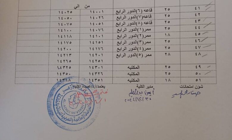 كلية الدراسات الإسلامية والعربية بنات بالقليوبية: أماكن توزيع لجان امتحانات الفصل الدراسي الأول