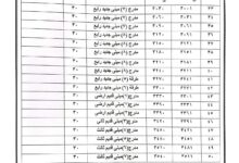 امتحانات كلية الدراسات الإسلامية والعربية للبنات بكفر الشيخ جامعة الأزهر الشريف أماكن اللجان في امتحان الفصل الدراسي الأول