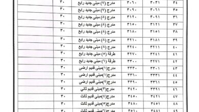 امتحانات كلية الدراسات الإسلامية والعربية للبنات بكفر الشيخ جامعة الأزهر الشريف أماكن اللجان في امتحان الفصل الدراسي الأول