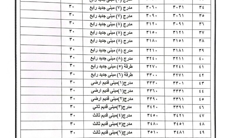 امتحانات كلية الدراسات الإسلامية والعربية للبنات بكفر الشيخ جامعة الأزهر الشريف أماكن اللجان في امتحان الفصل الدراسي الأول