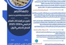 جامعة الأزهر : كليتا الشريعة والقانون بدمنهور وتفهنا الأشراف تنهيان استعداداتهما لامتحانات نصف العام