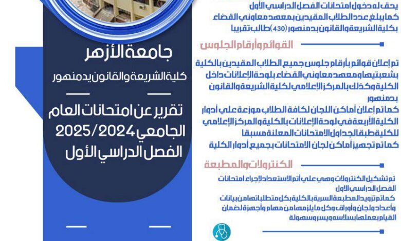 جامعة الأزهر : كليتا الشريعة والقانون بدمنهور وتفهنا الأشراف تنهيان استعداداتهما لامتحانات نصف العام