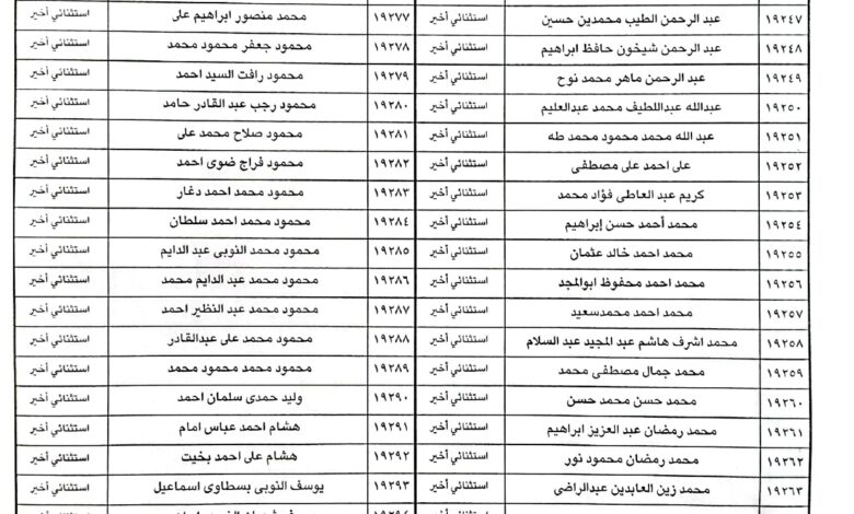 كلية الشريعة والقانون أسيوط جامعة الأزهر: أرقام جلوس طلاب الفرقة الثانية معهد (أعوان القضاء) للعام الجامعي 2024- 2025م.