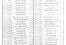 كلية الشريعة والقانون أسيوط جامعة الأزهر: أرقام جلوس طلاب الفرقة الثانية شريعة إسلامية (انتظام + انتساب) للعام الجامعي 2024- 2025م